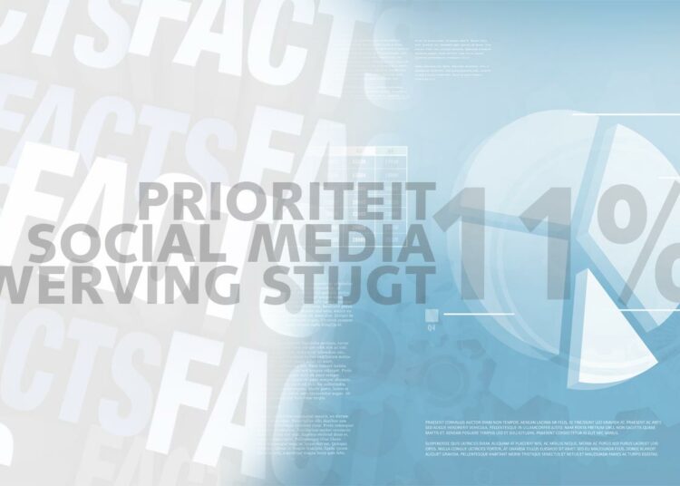 Friday Fact: Social media steeds meer basisprioriteit voor corporates