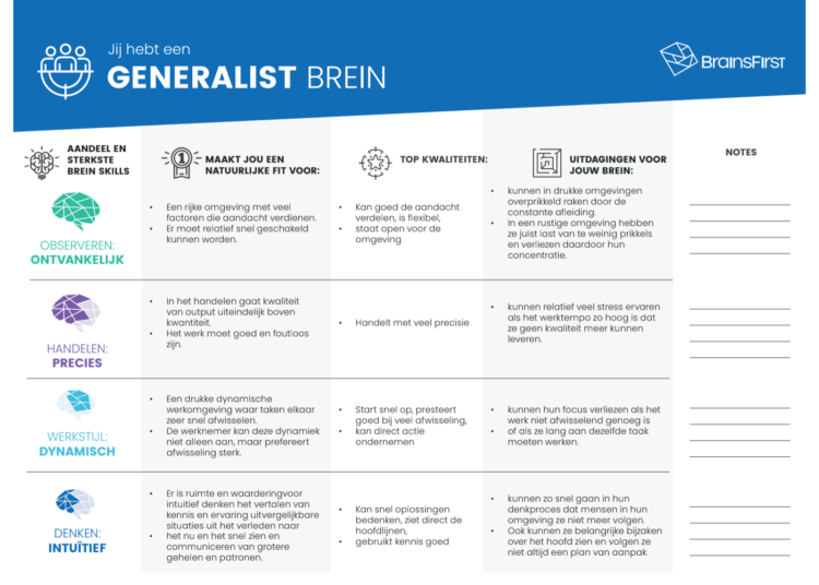 Brain-based career matching: het brein als baankompas (BrainsFirst)