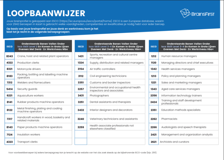 Brain-based career matching: het brein als baankompas (BrainsFirst)