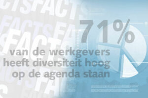 Friday Fact: Werkgevers lijken belang diversiteit steeds beter te begrijpen