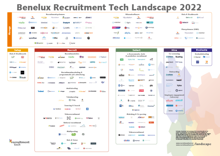 Benelux Recruitment Tech Landscape 2025 II (Middel – 1091×778 – png, 101kb)