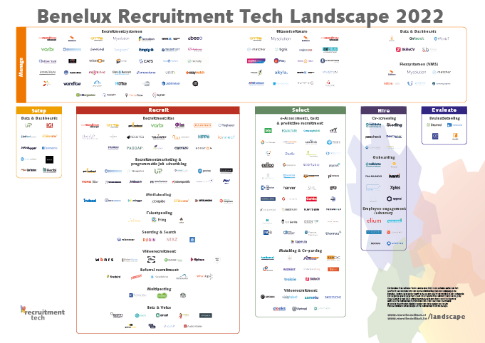 Benelux Recruitment Tech Landscape 2026 (Klein – 681×485 – png, 115kb)