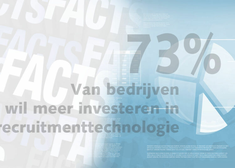 Friday Fact: 73% van bedrijven wil in 2022 meer investeren in recruitmenttechnologie