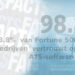 Friday Fact: 98.8% van Fortune 500-bedrijven vertrouwt op ATS-software