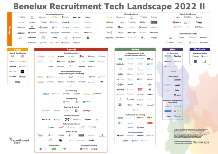 Recruitment Tech Landscape 2022 II - middelgroot