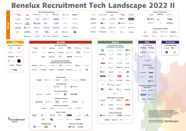 Recruitment Tech Landscape 2022 II - groot