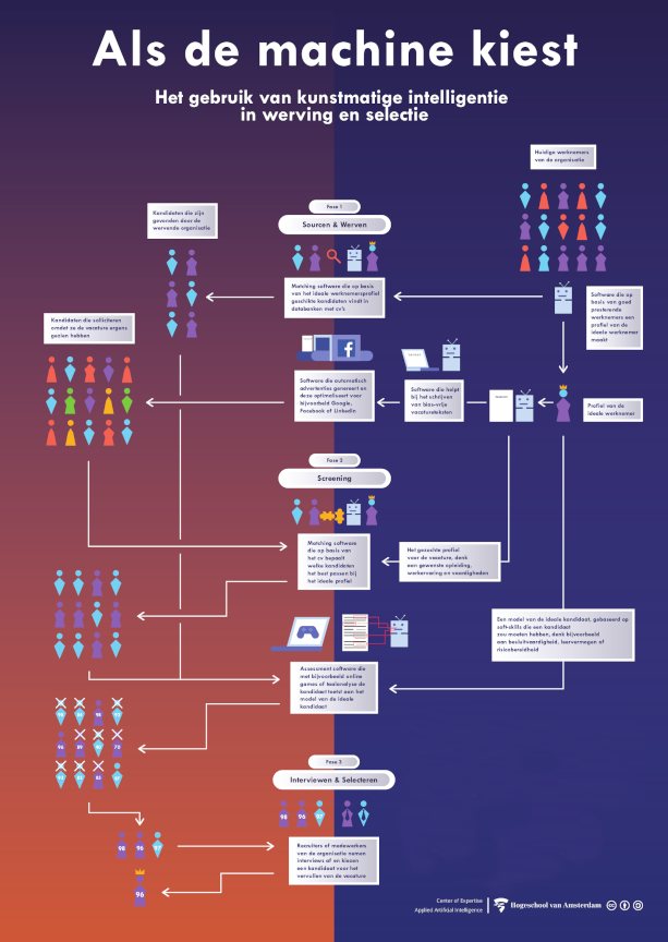 infoInfographic Als de machine kiest