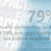 Friday Fact: Online onboarding leidt voor 79% van organisaties tot betere resultaten