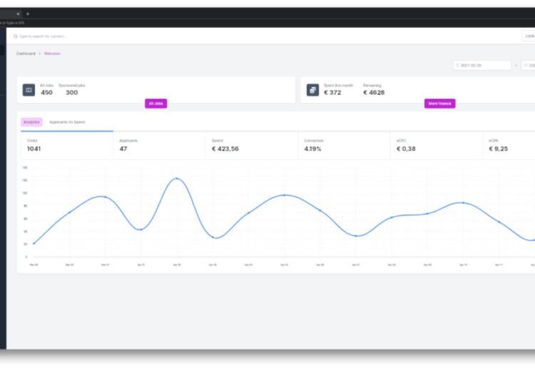 Programmatic & Performance based jobboardmarketing (Jobboost.io)
