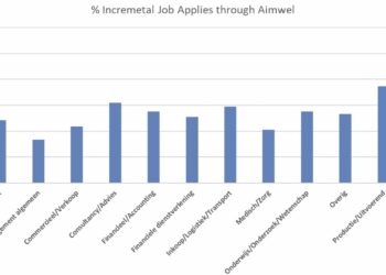 Automated Recruitment Advertising Platform-Social, Display, Aggregators (Aimwel)