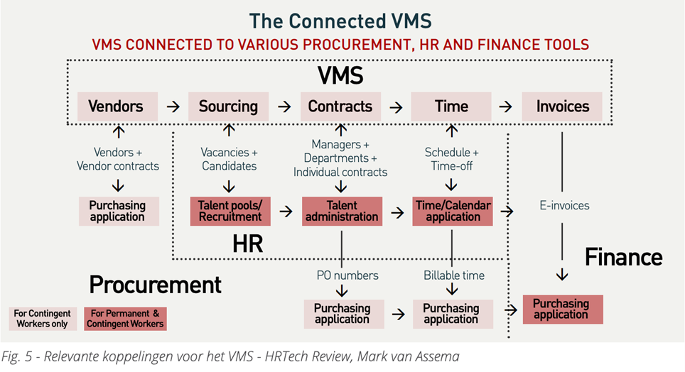 The Connected VMS