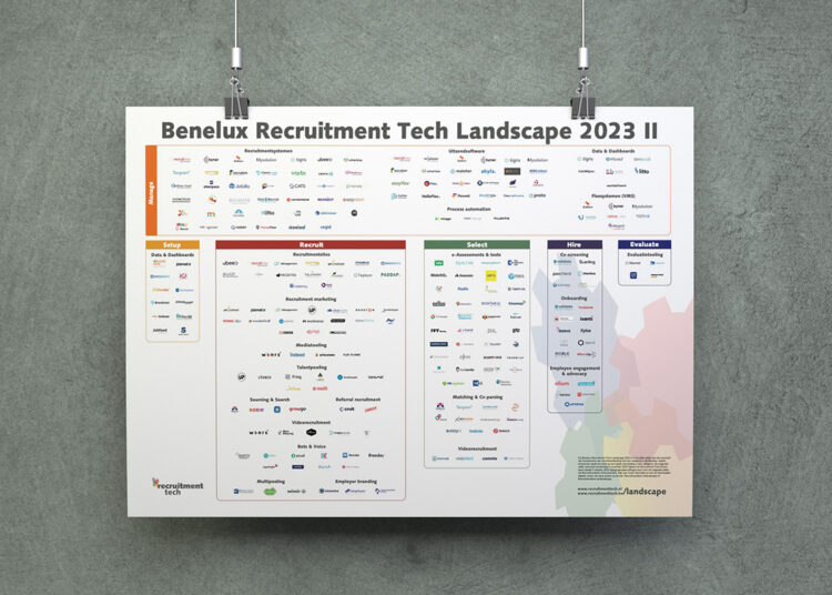 De Recruitment Tech Landscape 2023 (II) is uit: hét overzicht van recruitmentsoftware-leveranciers in de Benelux