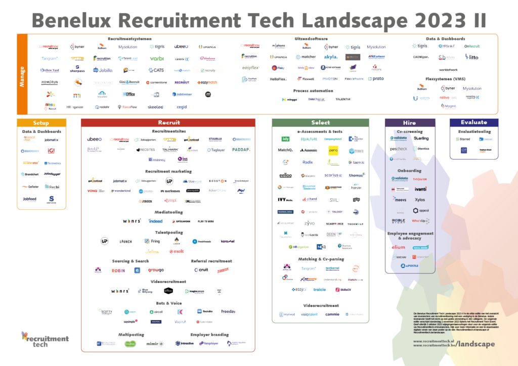 Recruitment Tech Landscape 2023 II