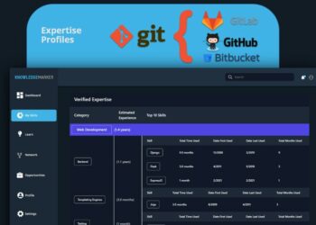 Inzending: IT recruitment sourcing applicatie (Knowledgemarker)