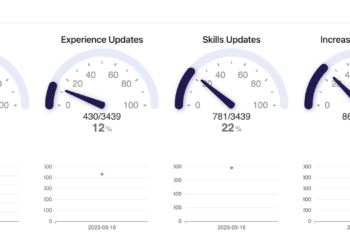 Inzending: Automatisch je kandidaten updaten en verrijken met Profiler (Actonomy)