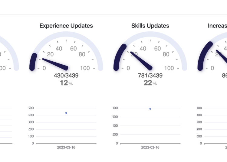 Inzending: Automatisch je kandidaten updaten en verrijken met Profiler (Actonomy)