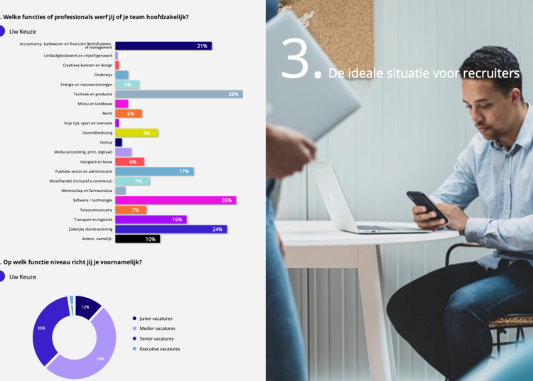 Inzending: #1 oplossing om kandidaten te bereiken door slimme talent intelligence tool (Revynu)