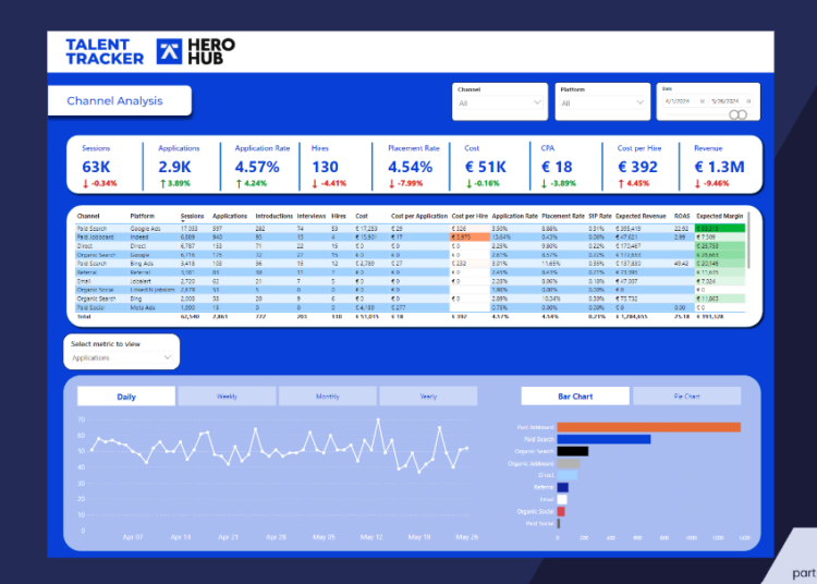 Inzending: Talent Tracker dashboard voor het doormeten tot plaatsing (Small Giants)