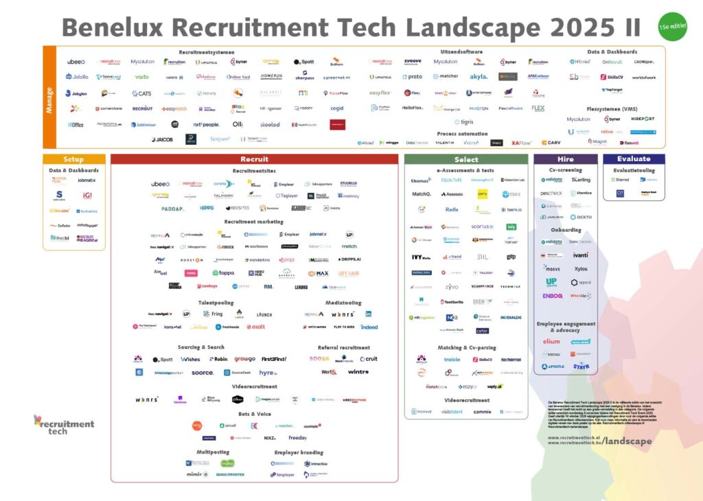 Recruitment Tech Landscape 2025 II