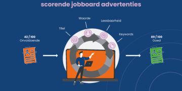 Inzending Awards: AI Job Ad Assistent voor beter scorende jobboard advertenties (Jobmatix)