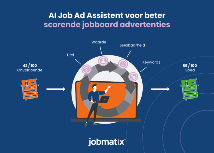 Inzending Awards: AI Job Ad Assistent voor beter scorende jobboard advertenties (Jobmatix)