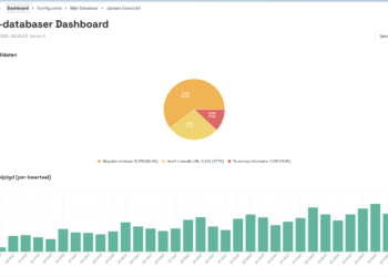 Inzending Awards: Updaten van de database in het ATS (Spadework)