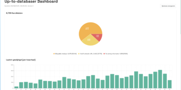 Inzending Awards: Updaten van de database in het ATS (Spadework)