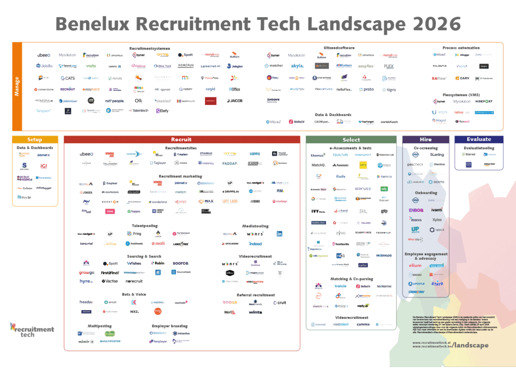 Recruitment Tech Landscape 2026 groot