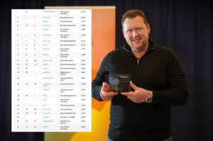 De beste recruitment marketing-leveranciers van Nederland volgens gebruikers in 2026