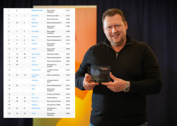 De beste recruitment marketing-leveranciers van Nederland volgens gebruikers in 2026
