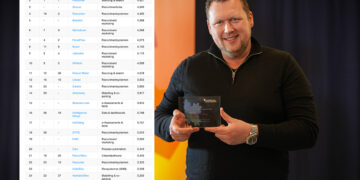 De beste recruitment marketing-leveranciers van Nederland volgens gebruikers in 2026