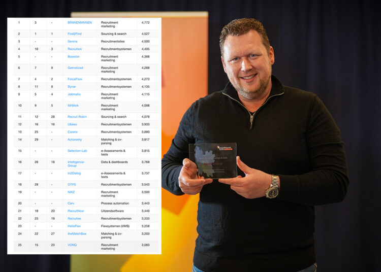 De beste recruitment marketing-leveranciers van Nederland volgens gebruikers in 2026