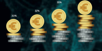 Recruitmentbudget schuift door naar technologie, maar de helft begroot er niets voor