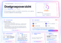 Inzending Awards: Talent Magnet Radar – advies en onderzoekstool voor recruitment (Talent Magnet Radar)