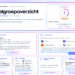 Inzending Awards: Talent Magnet Radar – advies en onderzoekstool voor recruitment (Talent Magnet Radar)