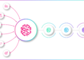 Inzending Awards: Career Compass | Talent Intelligence voor betere hiring beslissingen (BrainCompass)
