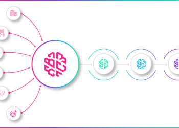 Inzending Awards: Career Compass | Talent Intelligence voor betere hiring beslissingen (BrainCompass)