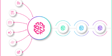 Inzending Awards: Career Compass | Talent Intelligence voor betere hiring beslissingen (BrainCompass)