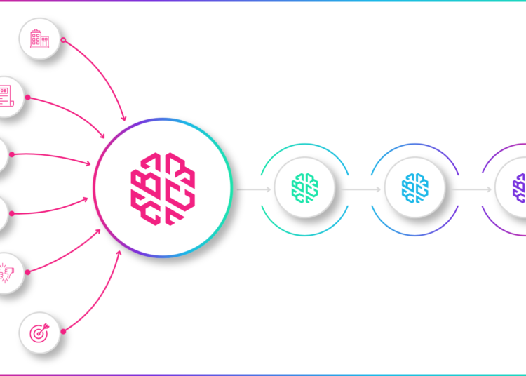 Inzending Awards: Career Compass | Talent Intelligence voor betere hiring beslissingen (BrainCompass)