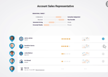 Inzending Awards: Hiringplatform dat rolvereisten vertaalt naar vacature, fit en interview (The Predictive Index)